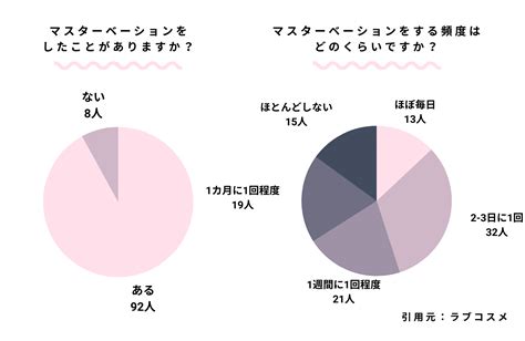 医師に聞いた！女性の「マスターベーション」が大切。